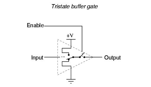 Tristate Buffer Gate