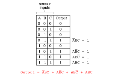 Two Out Of Three Logic Analogy - Instrumentationtools