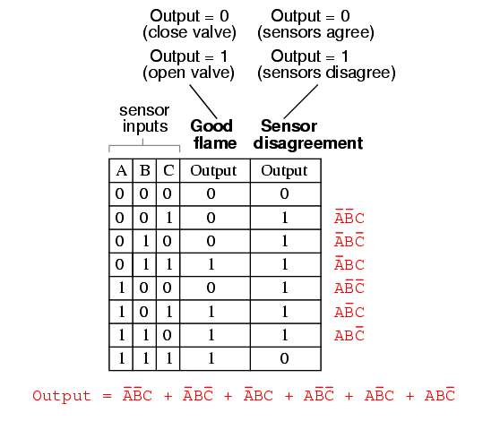 Two out of Three Logic Truth Table - 6