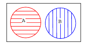 Venn diagrams - 2