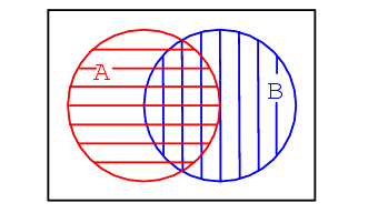 Venn diagrams - 5