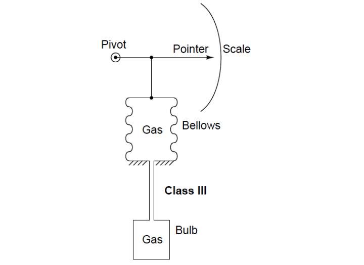 Filled System Instruments Filled-bulb Temperature Sensors | Temperature Measurement Guide