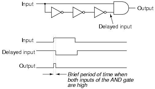 circuit for producing a clock pulse