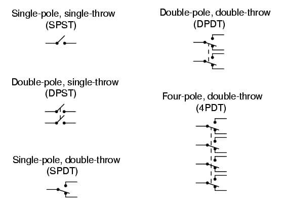 common switch configuration