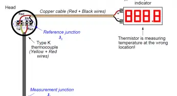 Thermocouple Extension Wires