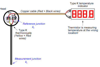 field-mounted thermocouple