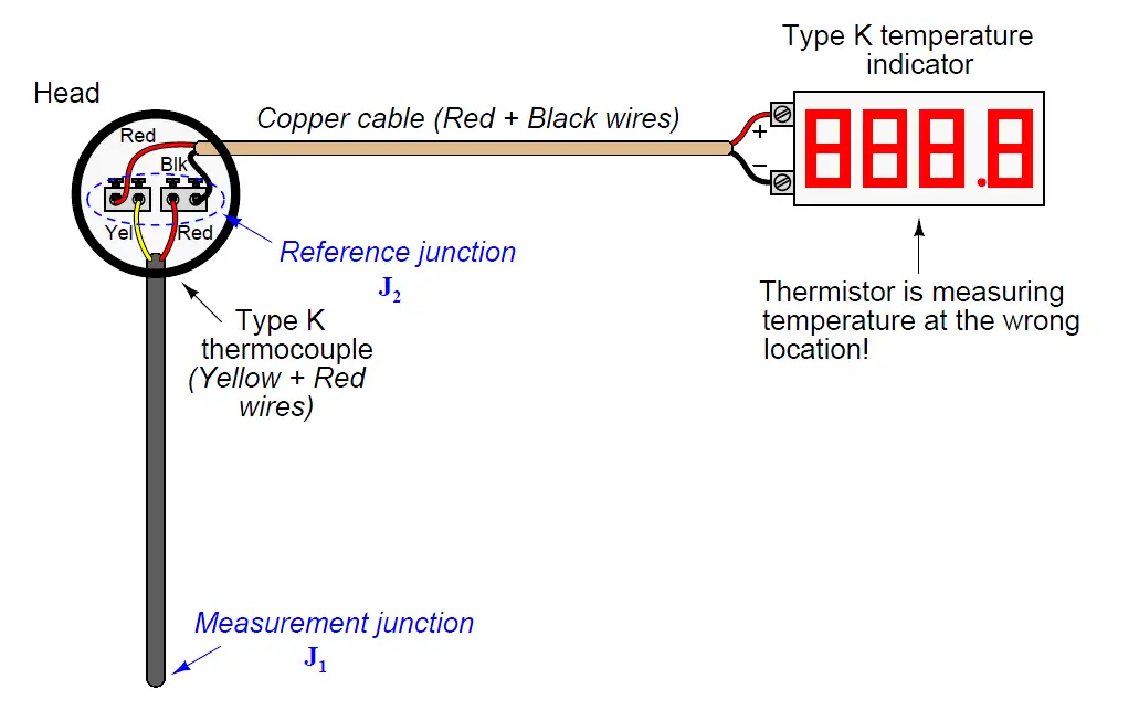 field-mounted thermocouple