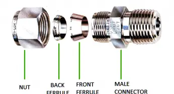 Procedure for Crimping the Connector