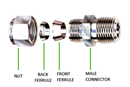 Tube Fitting Parts