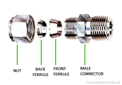 Tube Fitting Parts