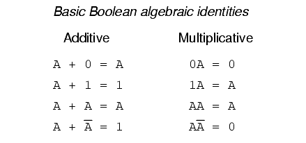 four basic Boolean identities for addition