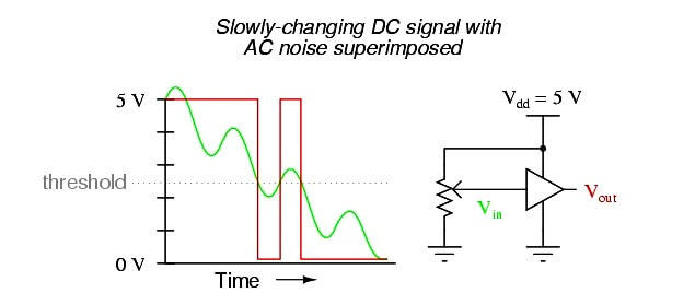 Slowly Changing DC Signal with AC noise
