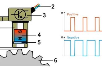 hall effect speed sensor
