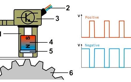 hall effect speed sensor