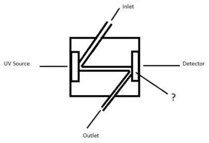 Detection System of Liquid Chromatography Questions & Answers - Inst Tools