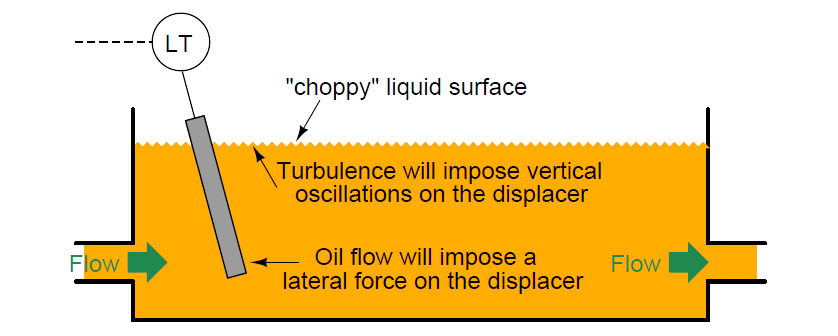 liquid level measurement