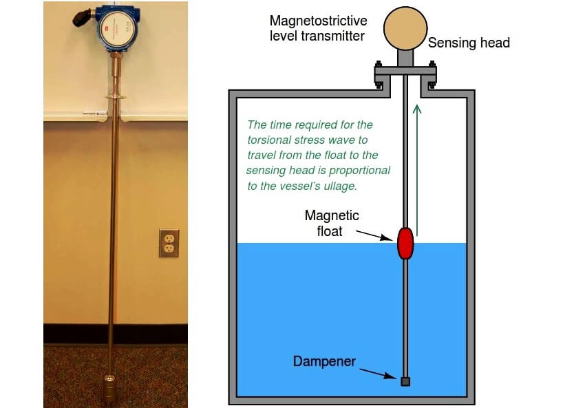 magnetostrictive level transmitter principle
