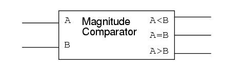 magnitude comparator