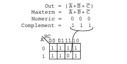 maxterm is a Boolean expression