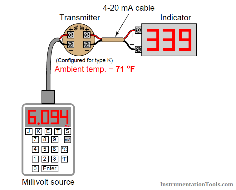 millivolt source for temperature transmitter