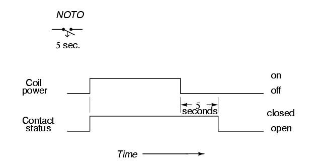 off-delay relay timing diagram