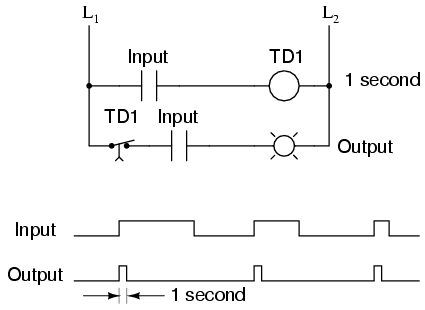 pulse detector circuit in ladder logic