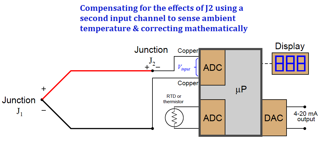 reference junction compensation