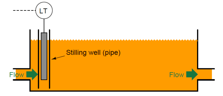 Stilling Wells for Level Measurement - Inst Tools