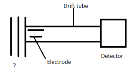 Tandem Mass Spectroscopy - Inst Tools