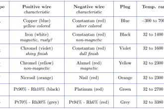 thermocouple types