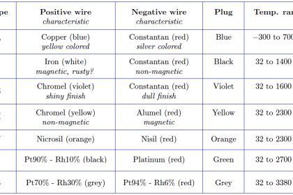 thermocouple types