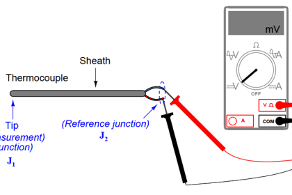 thermocouple voltages