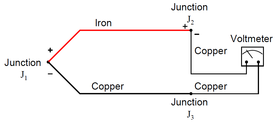 thermocouple wires