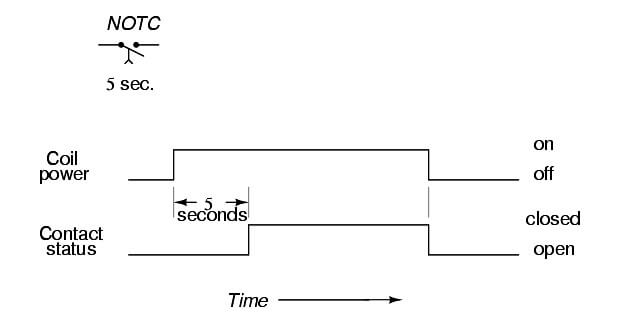 Normally-Open, Timed-Closed Relay Contact
