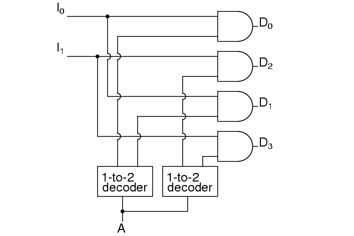 two-bit 1-to-2 demultiplexer