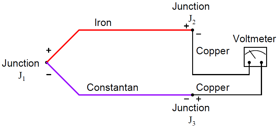 two dissimilar-metal junctions