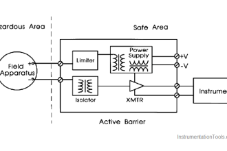 Active Barrier