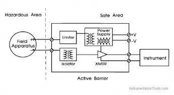 What is a Active Barrier ?