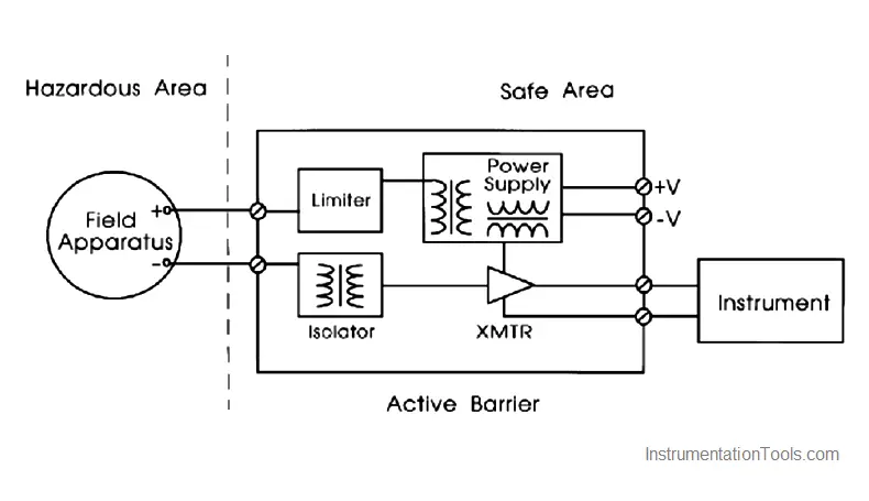 Active Barrier