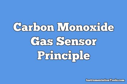 Carbon Monoxide Gas Detector