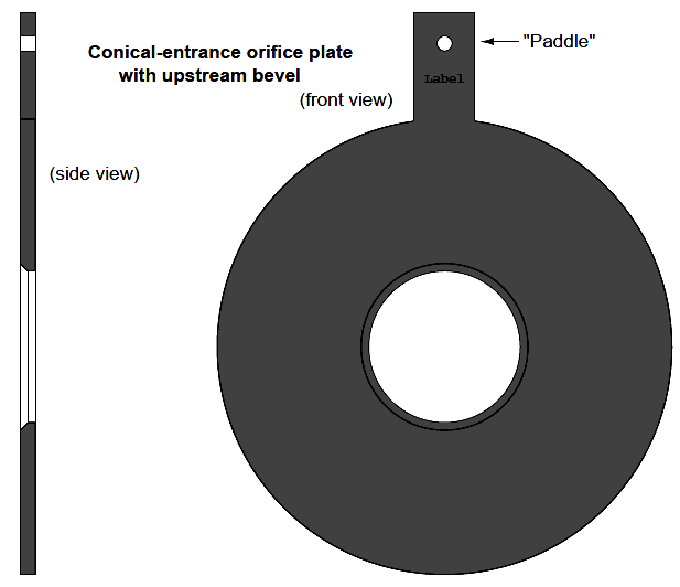 Conical-entrance orifice plate