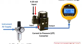 Current to Pressure (I/P) Converter Calibration Procedure