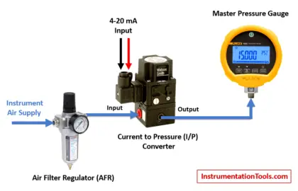 Current to Pressure Converter Calibration Procedure