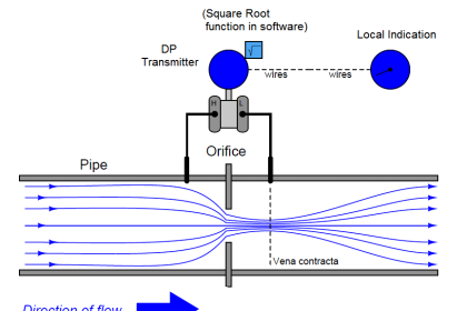 DP transmitter