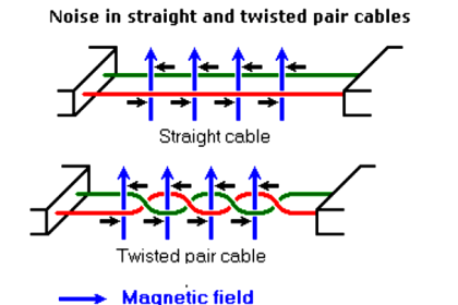 Differential signals with RS485