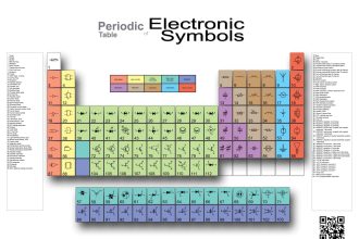 Electronic Symbols List