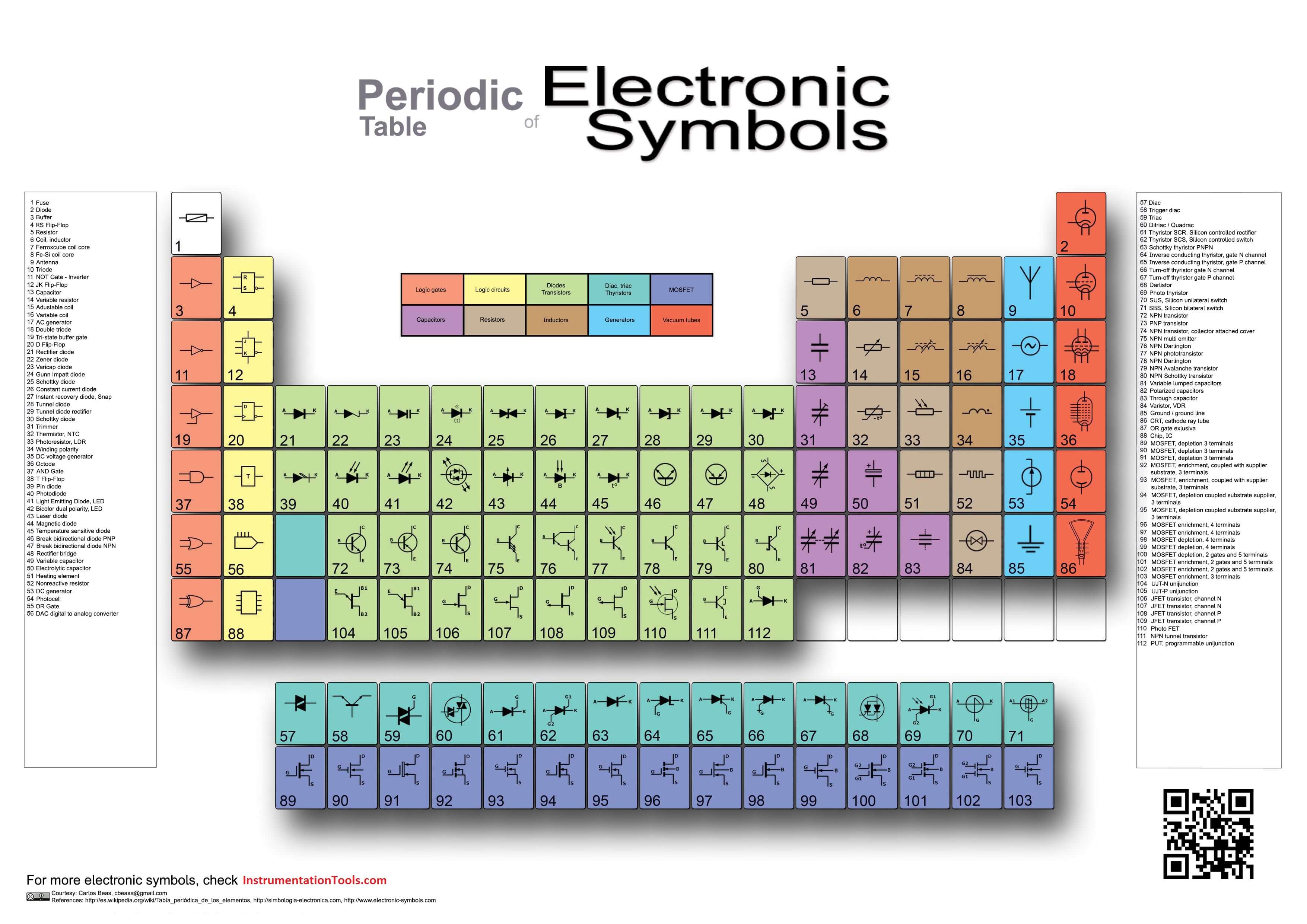 Electronic Symbols Inst Tools