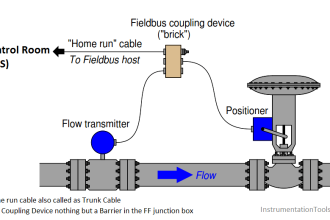 Fieldbus Control