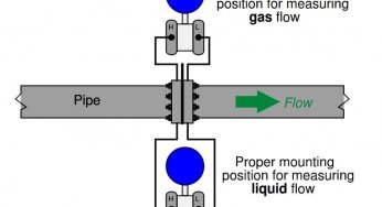 Flow Meter Installation Guidelines