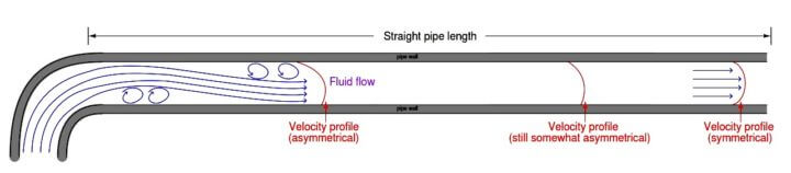 flow-meter-installation-guidelines-instrumentationtools